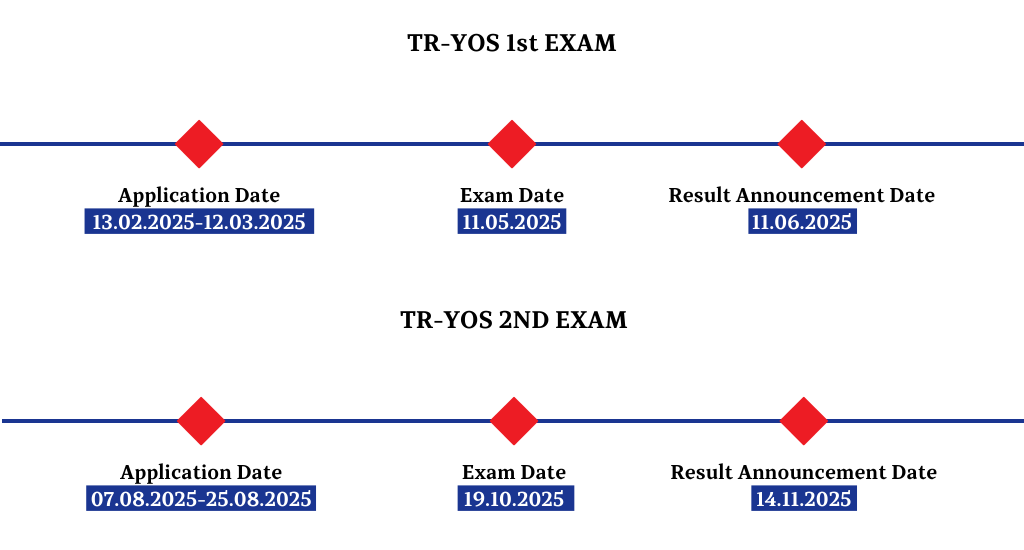 ingilizce - TR YÖS